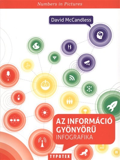 AZ INFORMÁCIÓ GYÖNYÖRŰ /INFOGRAFIKA