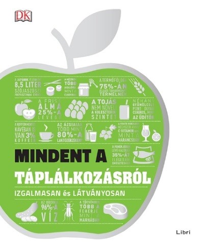 Mindent a táplálkozásról /Szemléletes ábrák, elképesztő adatok