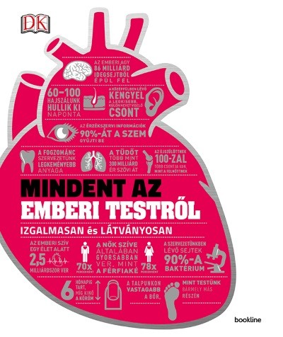 Mindent az emberi testről - Izgalmasan és látványosan