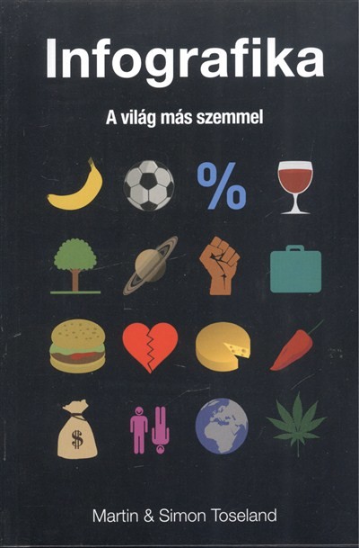 INFOGRAFIKA /A VILÁG MÁS SZEMMEL