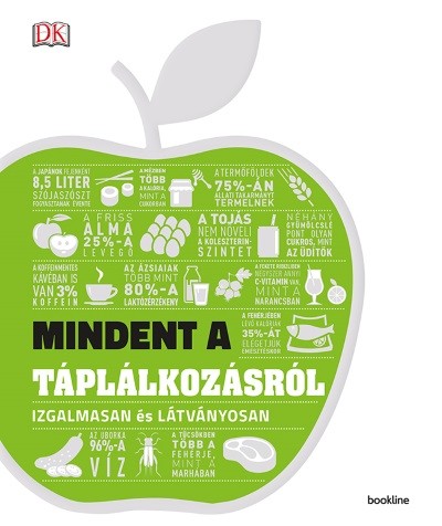 Mindent a táplálkozásról - Izgalmasan és látványosan (2. kiadás)